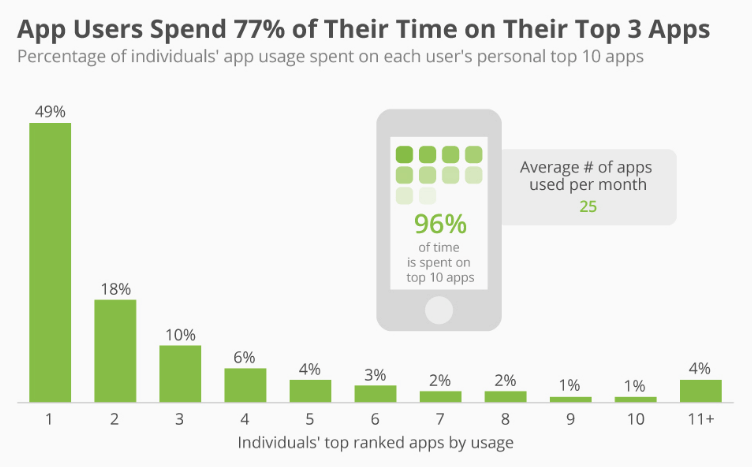 mobile app usage