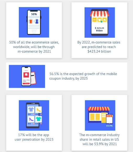 mobile ecommerce