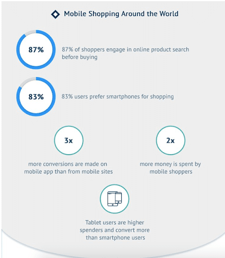  mobile shopping state