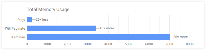 Outout ith Pagy pagination rails gem