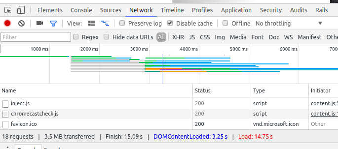 Page Load Time - Lazy Loading Implementation