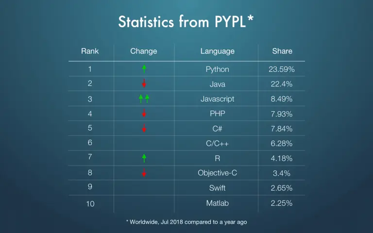 python statistics