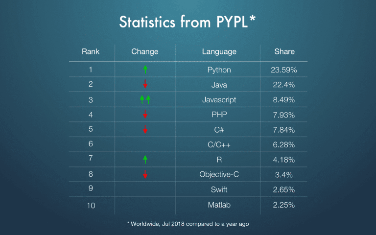 python statistics