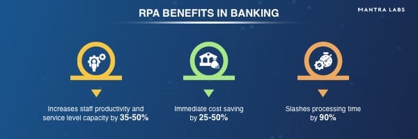 RPA Benefits in Banking