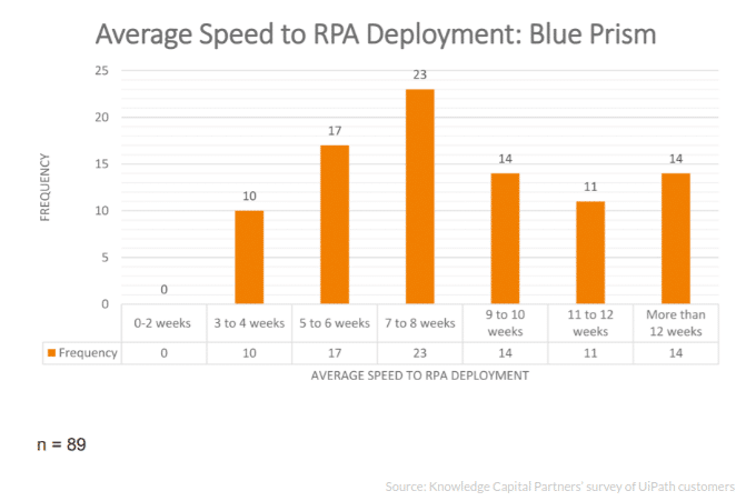 6 Step RPA deployment Process guide