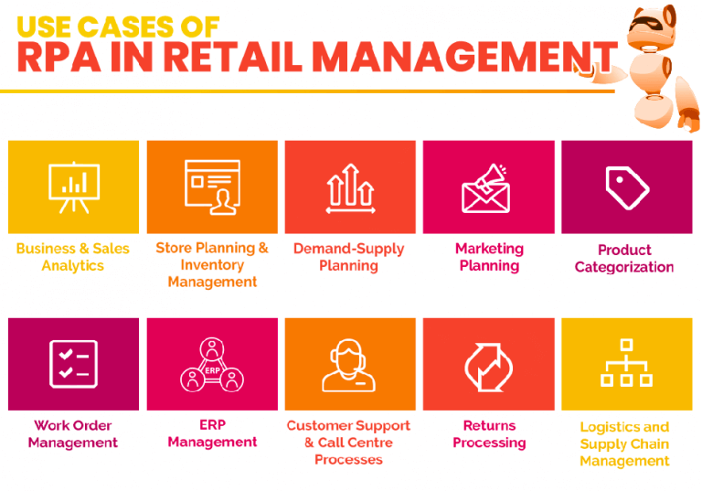 Benefits of implementing RPA in Retail industry