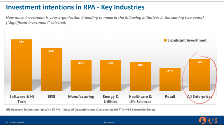 robotic process automation industry