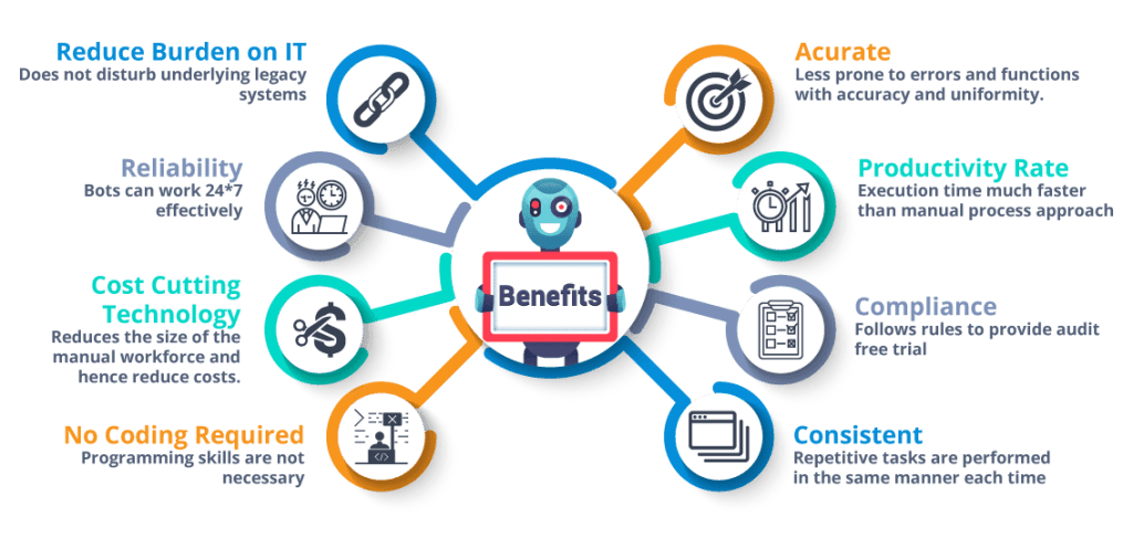 RPA Capabilities