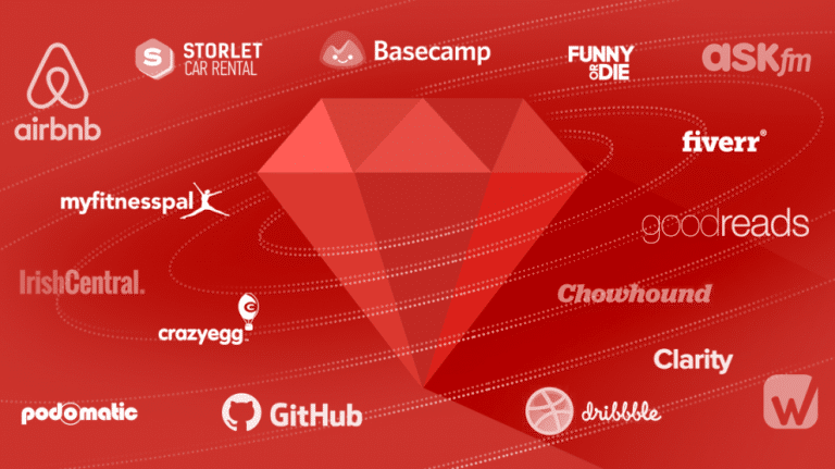 The opportunities and obstacles with Ruby on Rails