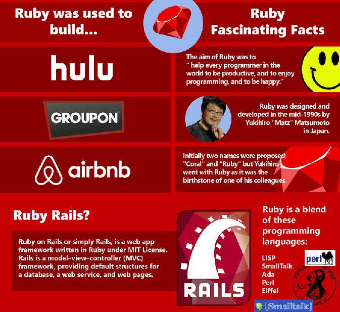 Most Common Mistakes in Ruby on Rails Development