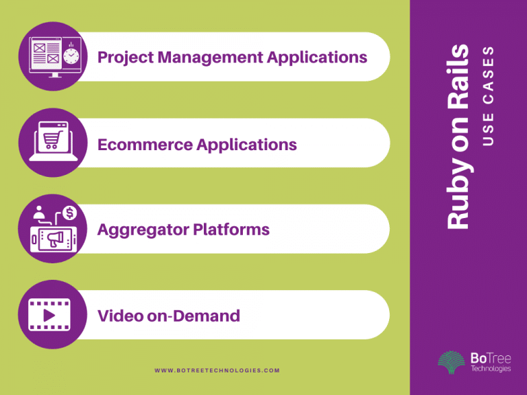 Ruby on Rails Use Cases