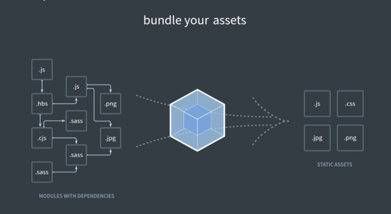 static module bundler