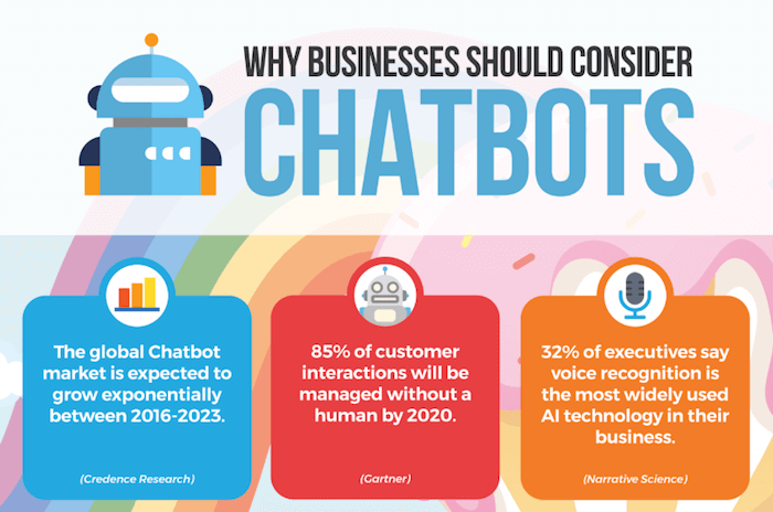 why chatbot consider for business