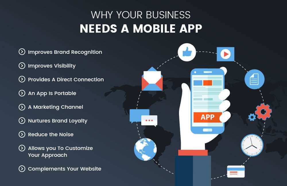 mobile application development features