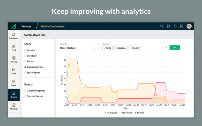 Zoho Sprints