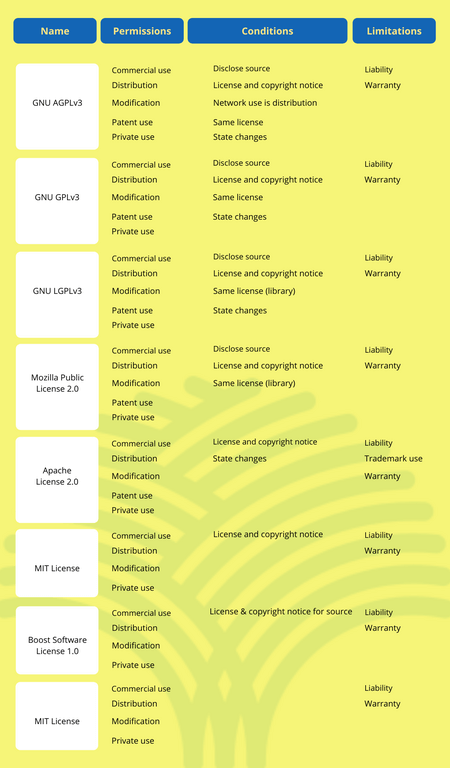 Python Package Index