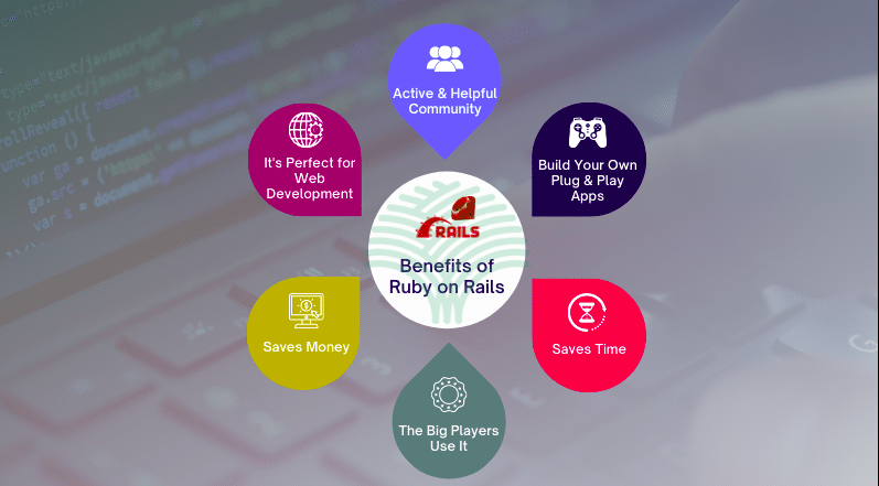 Benefits of
Ruby on Rails