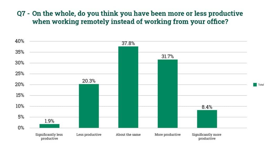 remote work productivity tips