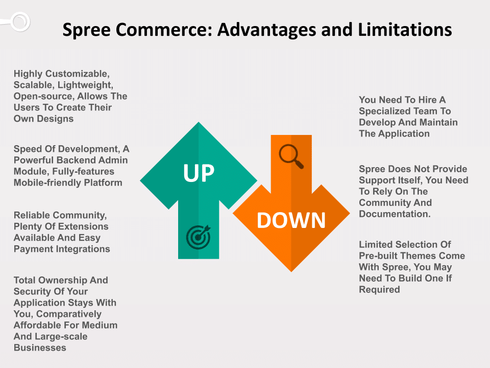 Spree Commerce advantage and disadvantage