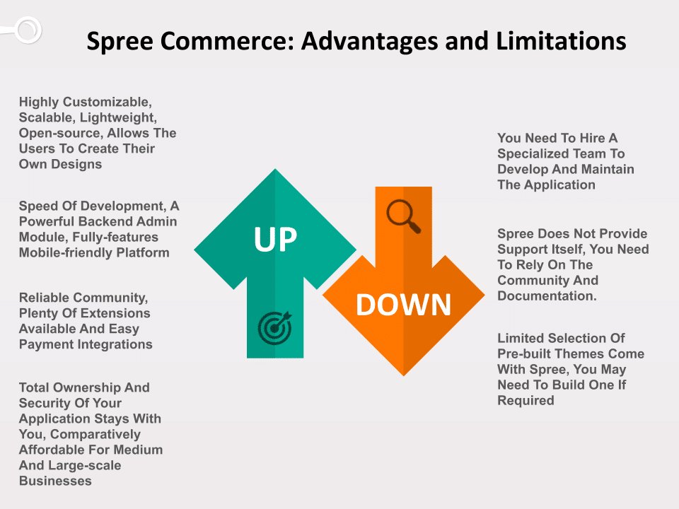 Spree Commerce Development pros and cons