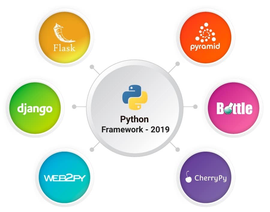 Python Web Development Frameworks