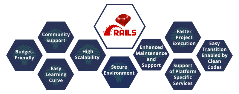 Ruby on Rails benefits