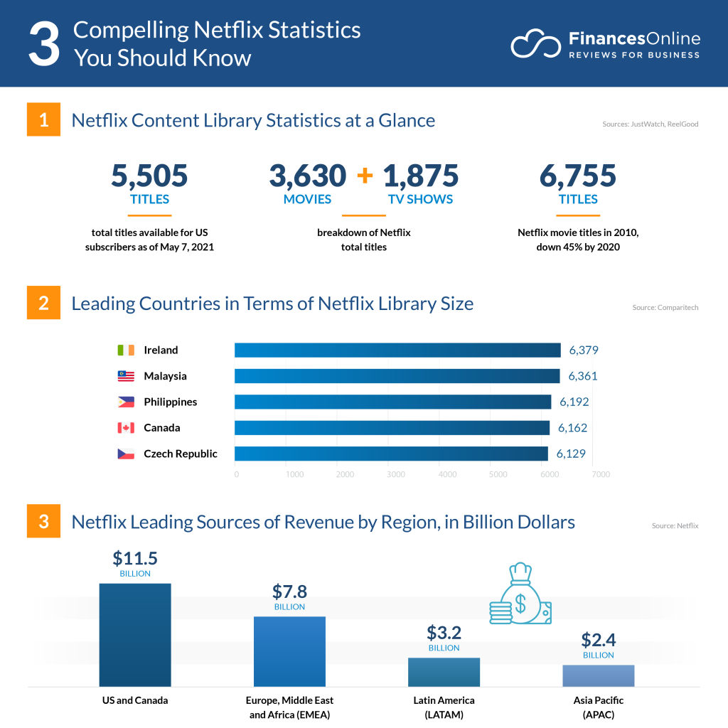 Compelling-Netflix-Statistics