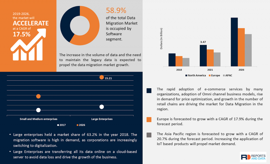 data migration