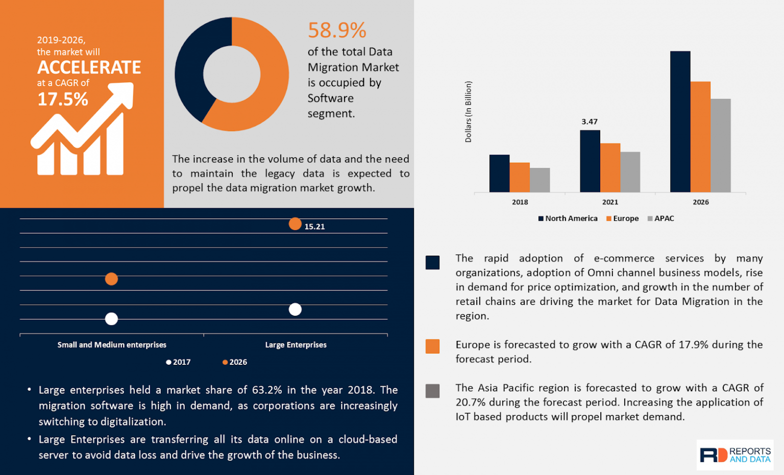 How to Overcome the Top 5 Challenges in Software Migration