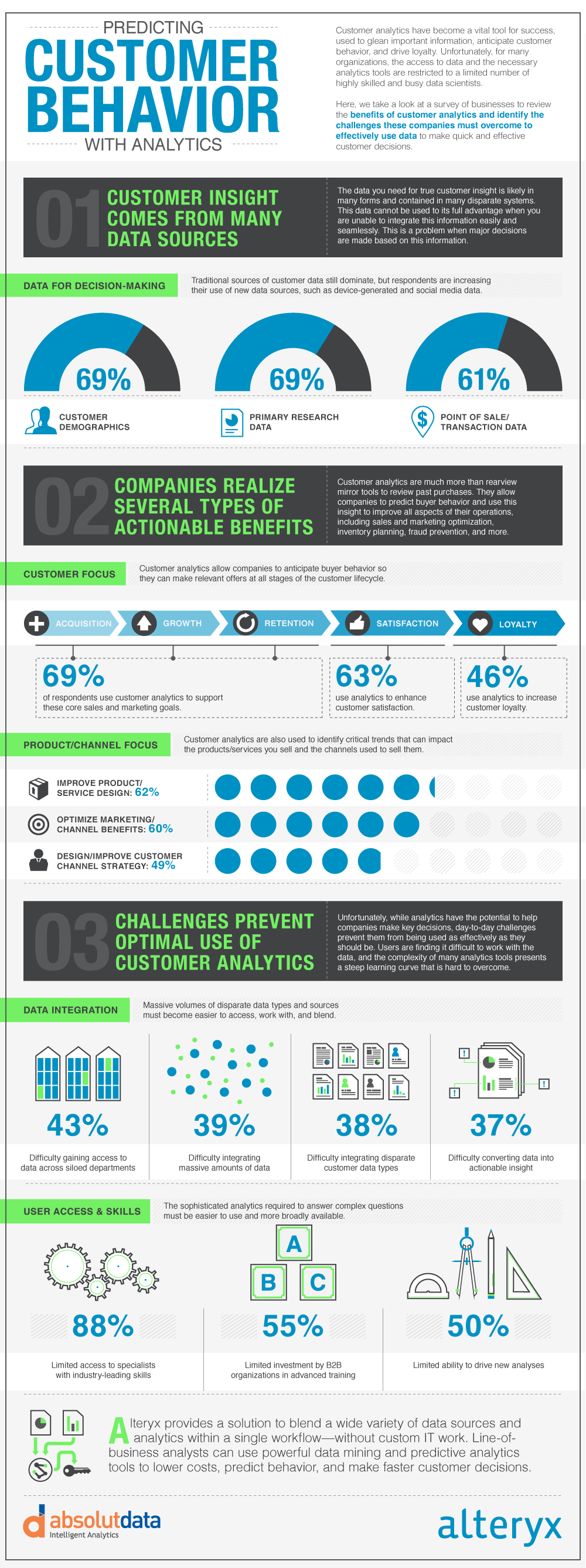 customer behavior analytics