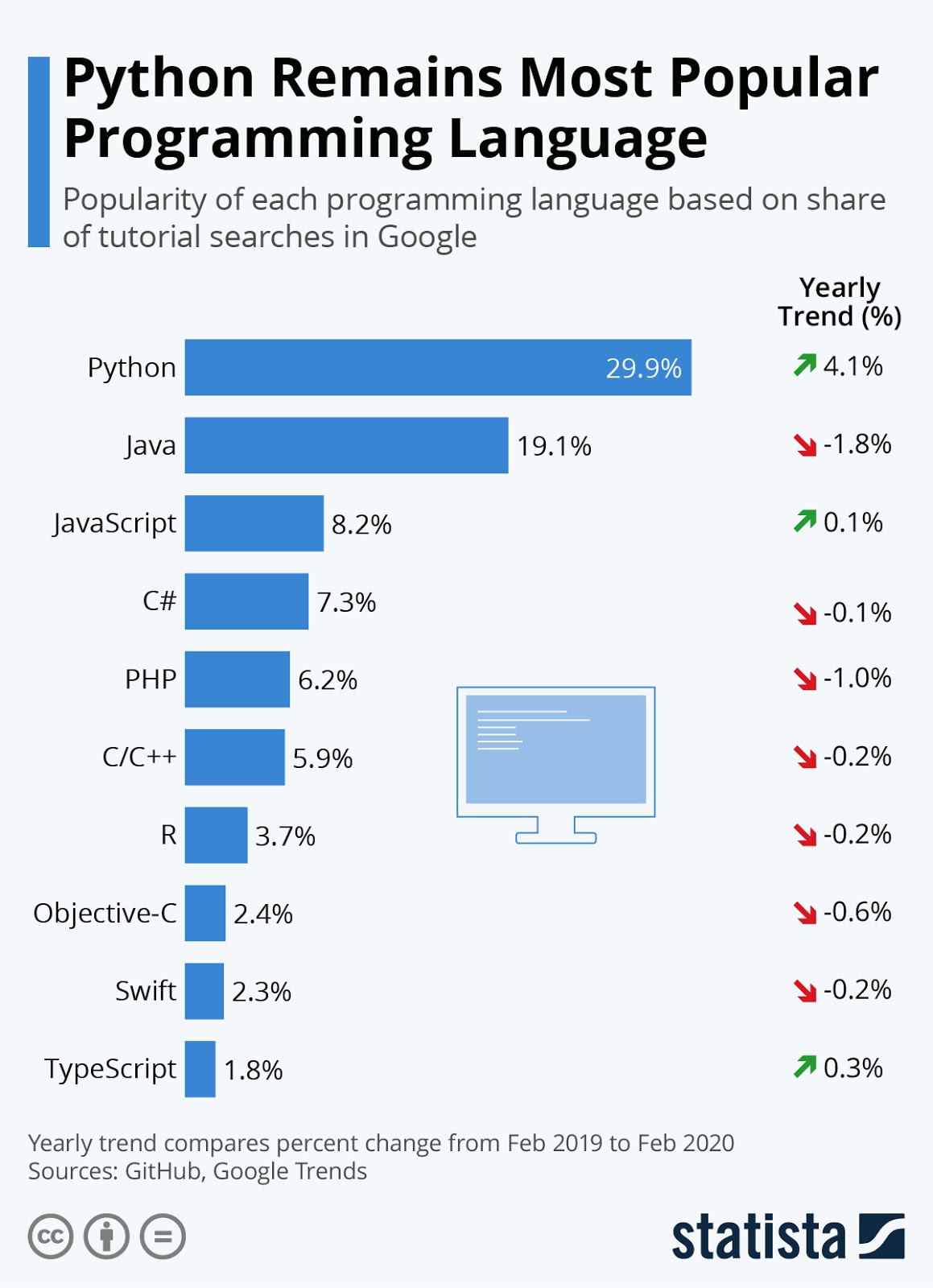 How Much Does it Cost to Build a Python Application?