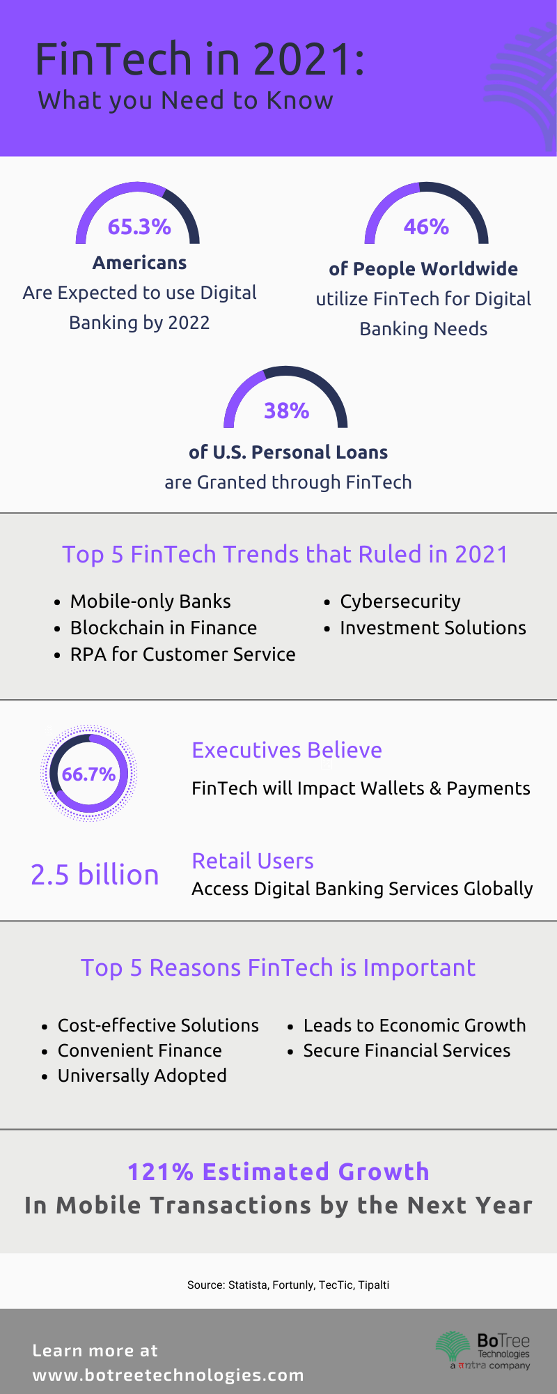 fintech trends infographic