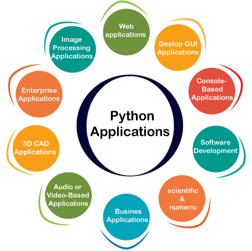 python enterprise application