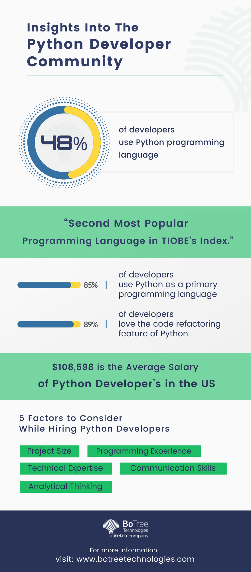 facts about python developer