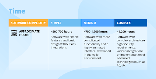 How can I Reduce my Software Development Time?