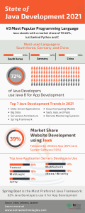 Why is Java Good for Machine Learning and Data Science?