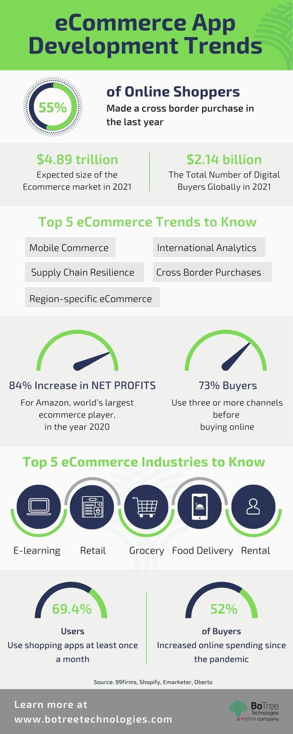 eCommerce app development trends