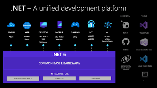 unified development platform