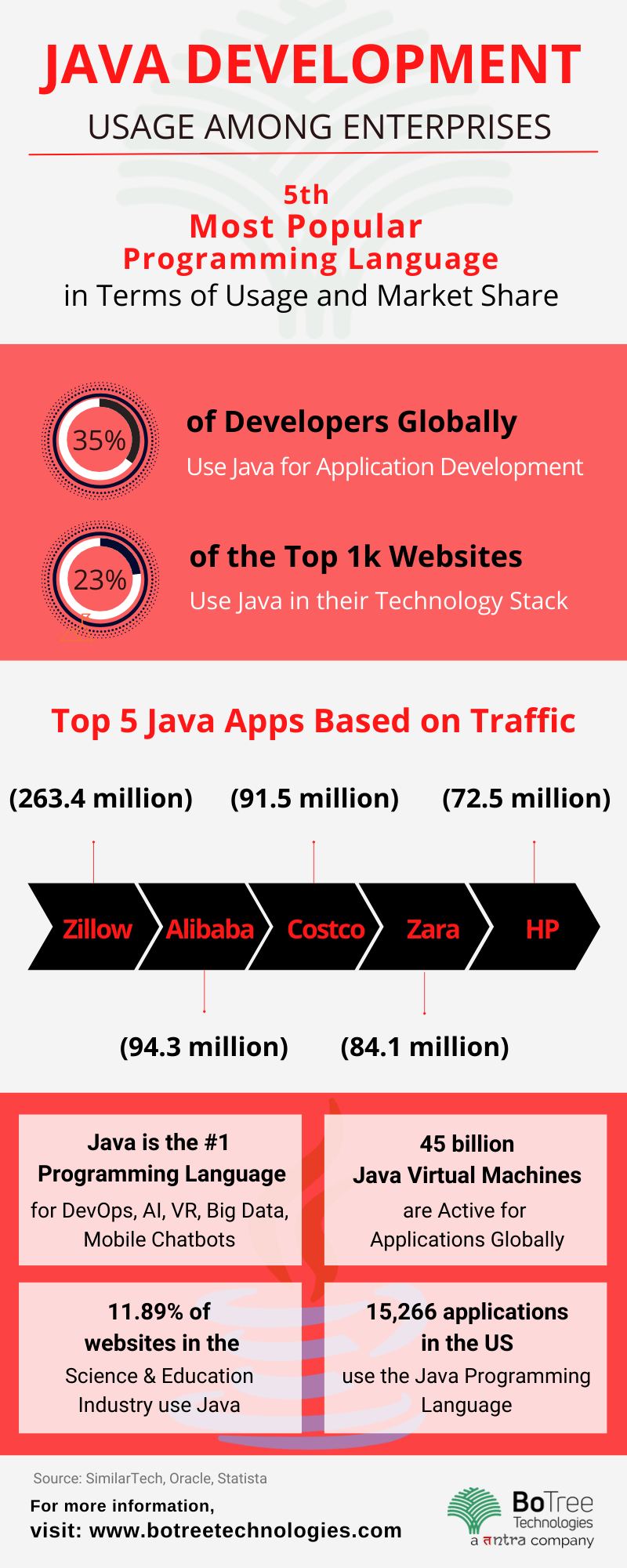 Top 10 Popular Java Applications Examples In Real world top-10-popular-java-applications-examples-in-real-world