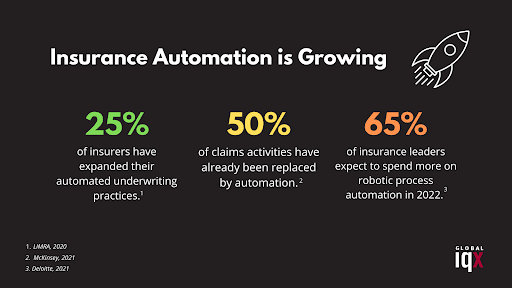 Insurance Technology Trends