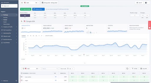 Python in SERP features