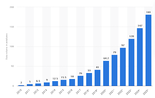 Machine learning capabilities