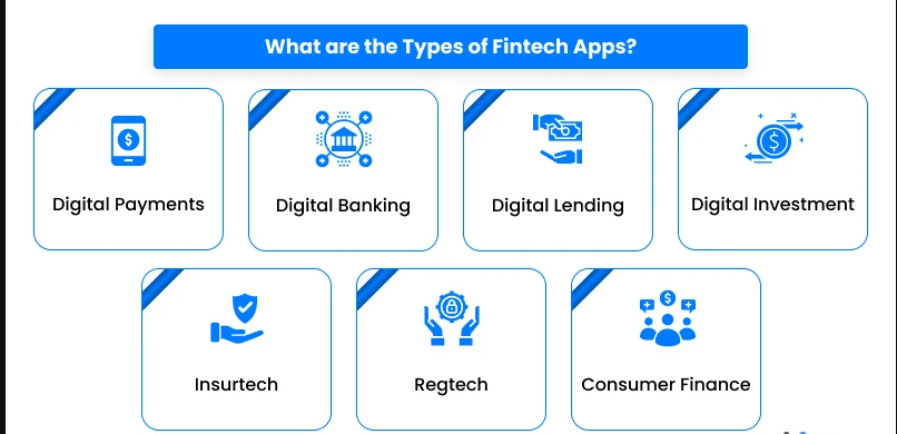 types of fintech app