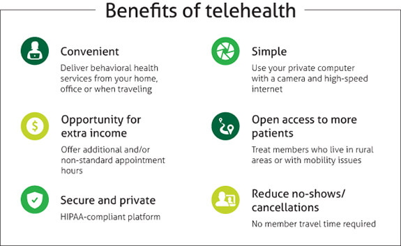 Benefits of Telemedicine App