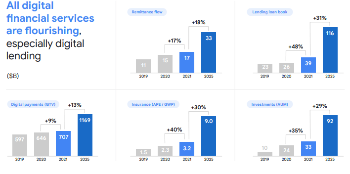 future of finance