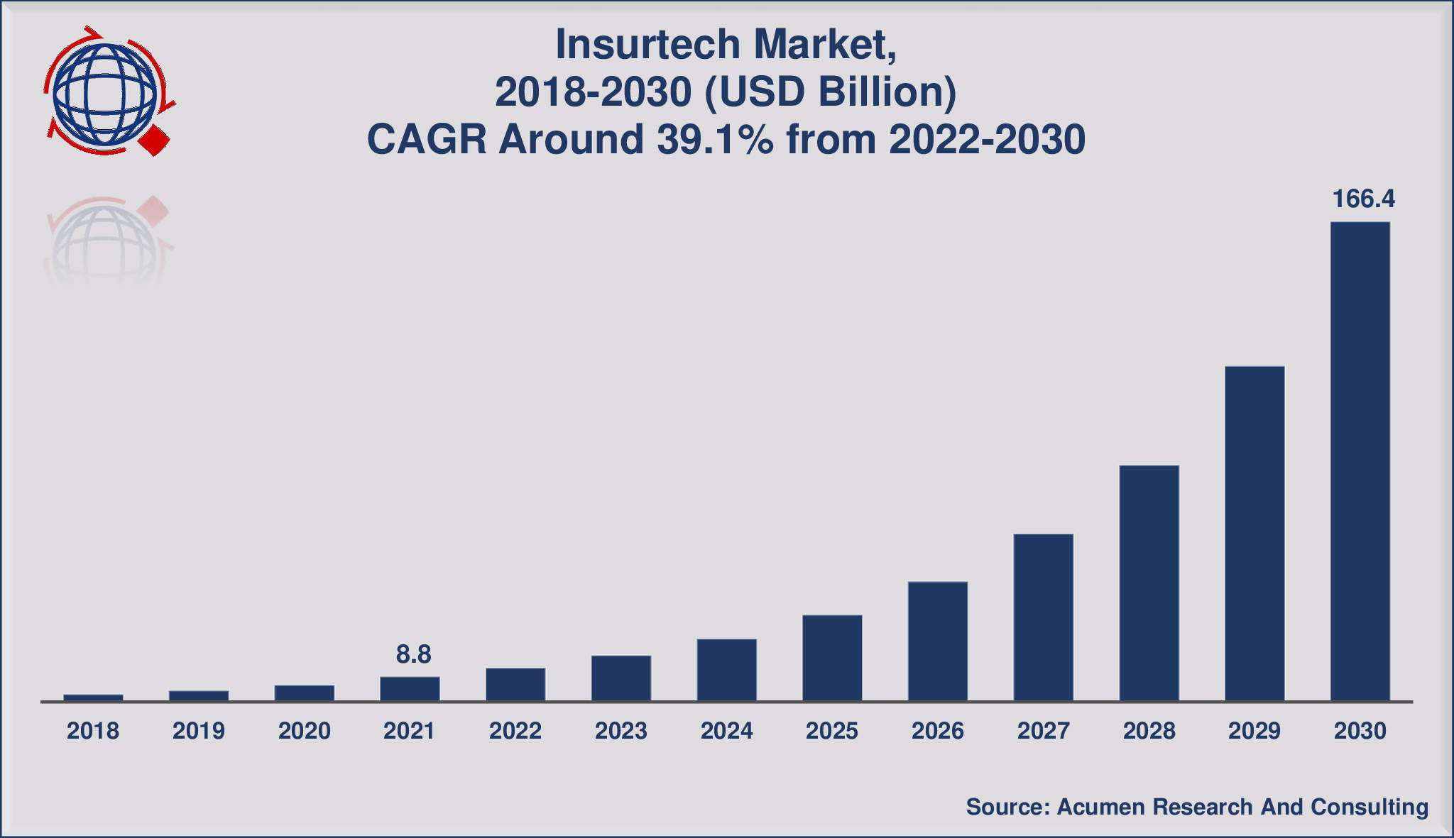  insurtech market report 