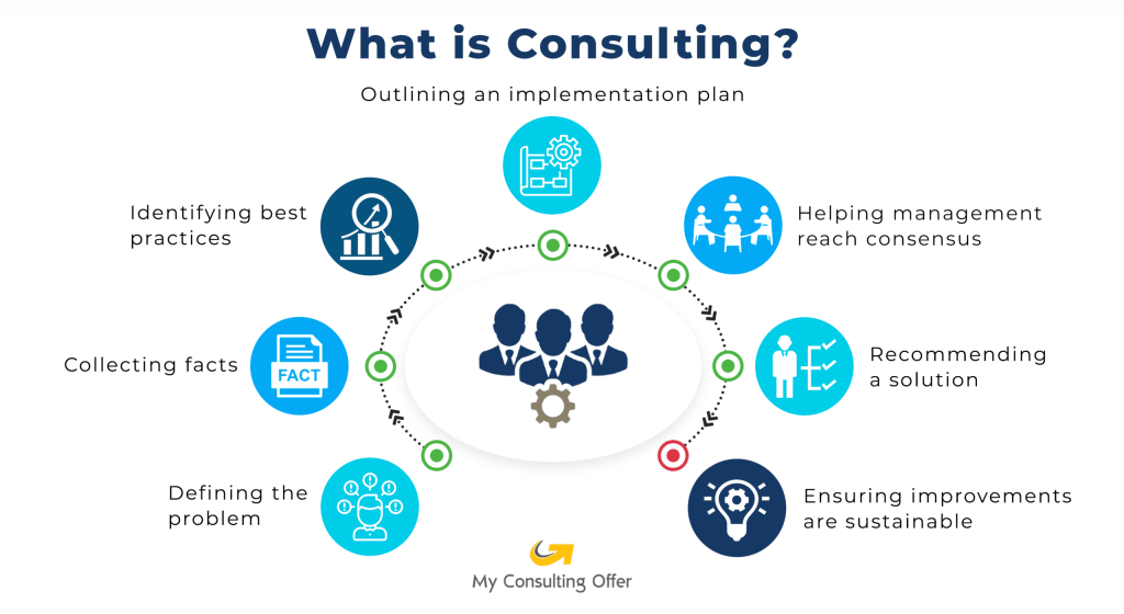 What do IT Consultants Do?