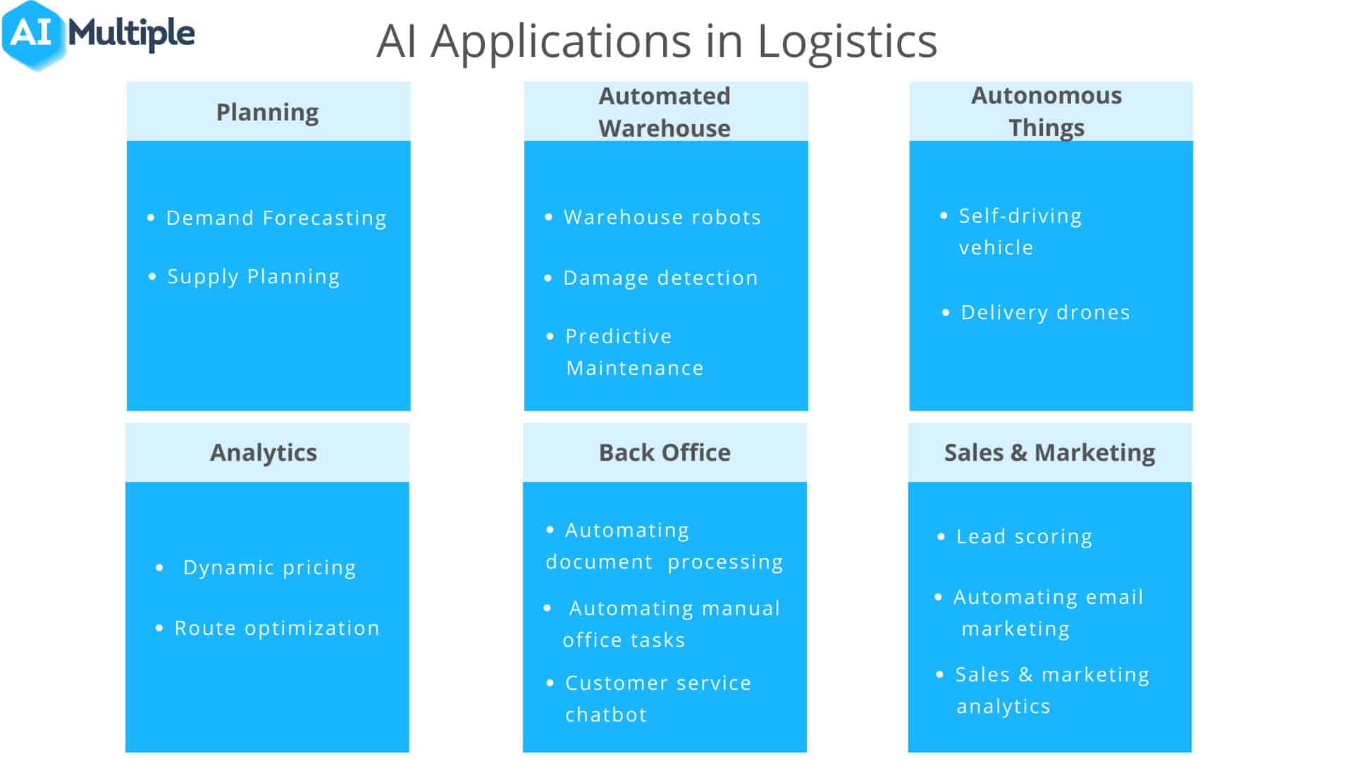 AI Applications in logistics