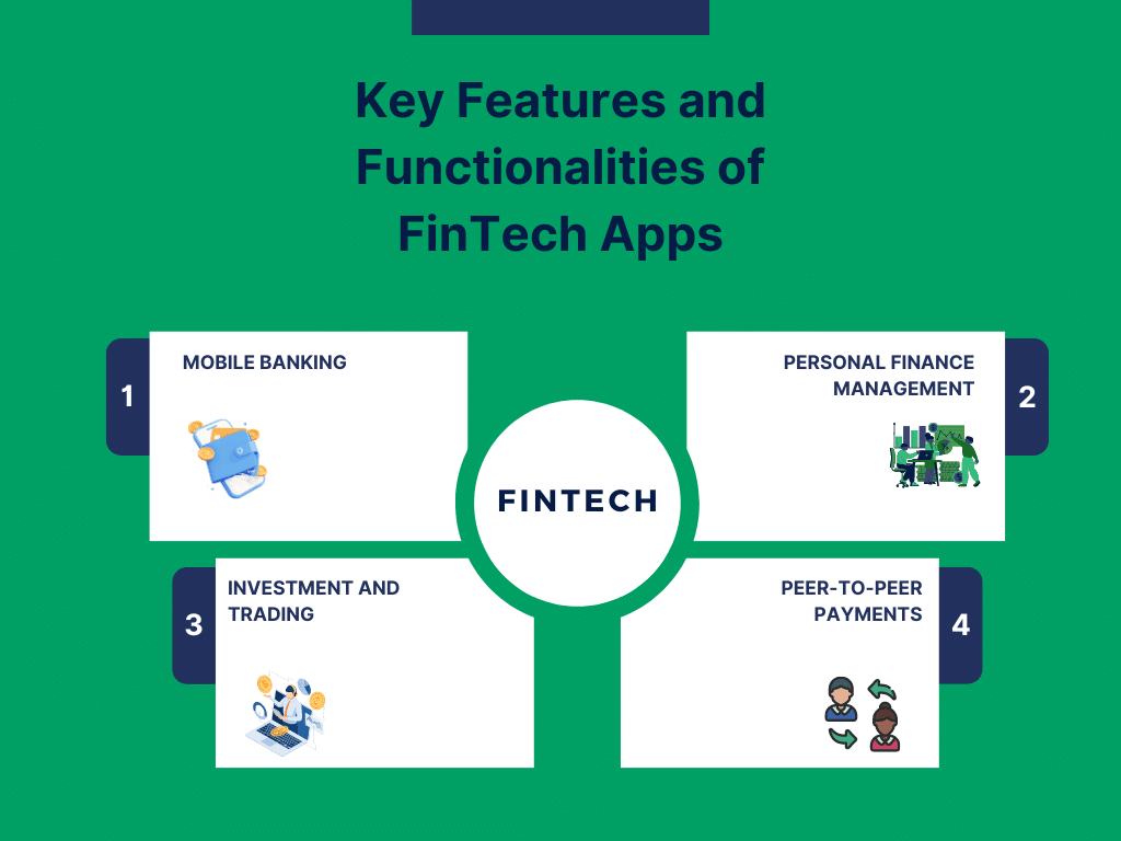 Key Features of FinTech Apps