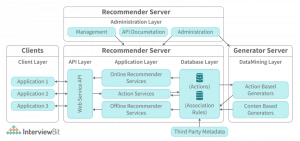 The Definitive Guide to Web Application Architecture by BoTree Technologies